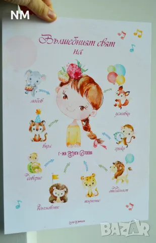 Постери/принтове- декорация за стена в рамка