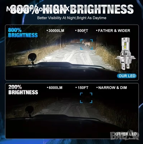 Виж всичко ясно: XSTORM H4 / H7 - LED 6500K, 800% по-ярки!, снимка 8 - Аксесоари и консумативи - 52867960