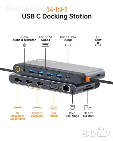 NOVOO USB C докинг станция за 4 монитора – 14-в-1 хъб с 4K DisplayPort и HDMI, снимка 10 - Кабели и адаптери - 53749075