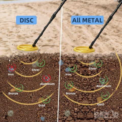 Металотърсач/Металдетектор INTEY TO-GJ-023 LCD Дисплей, Регулируема Височина, Водоустойчив + Лопатка, снимка 5 - Друга електроника - 45950452